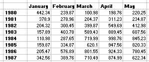 Excel data example